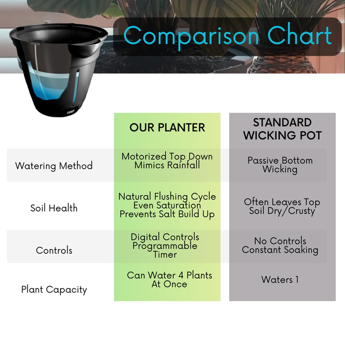 LAEBUILD Motorized Self Watering Plant Pots for Indoor Plants, 1.25 Gallon Automatic Planter with Programmable Pump, LED Indicator for Office Decor & Gardening