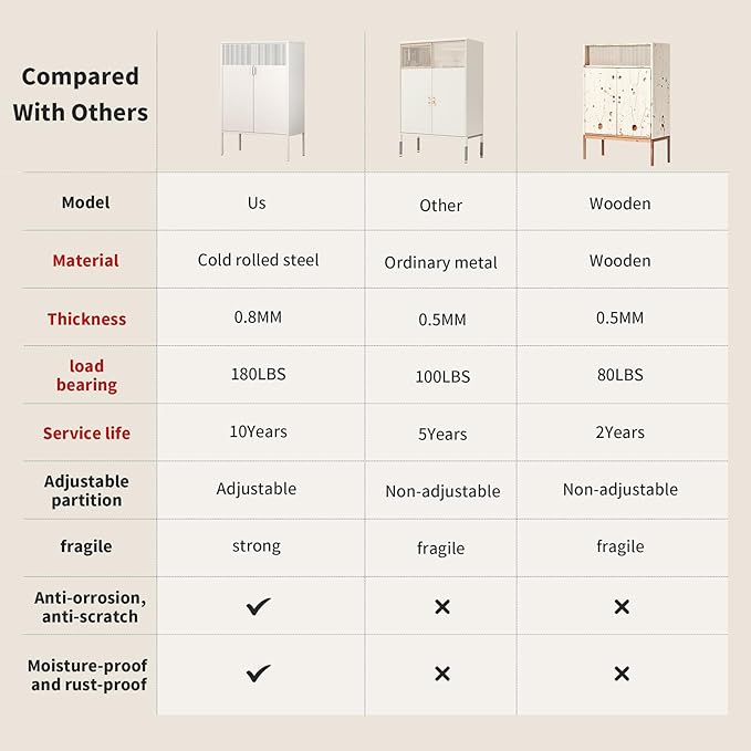 White Metal Storage Cabinet