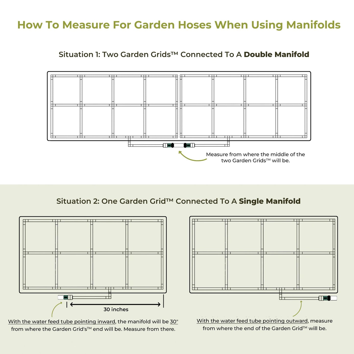 Garden Grid Manifold - 8" Tall, Double Style | Link All of Your Garden Grids So They Water Together | Ideal for Side-By-Side Garden Grid Connections