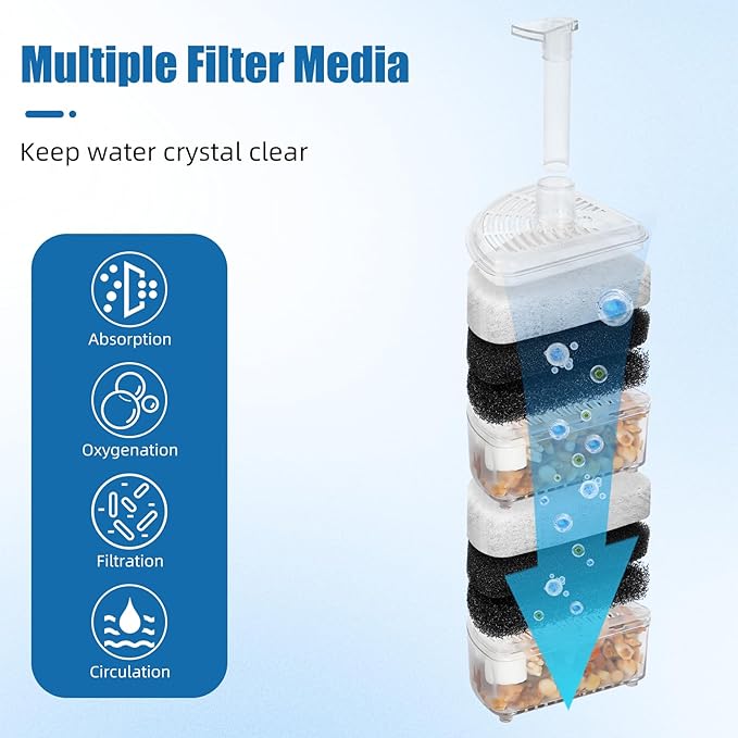AQUANEAT Sponge Filter, Aquarium Air Driven Corner Filter Sponge for Fry Shrimp Nano Fish Tank