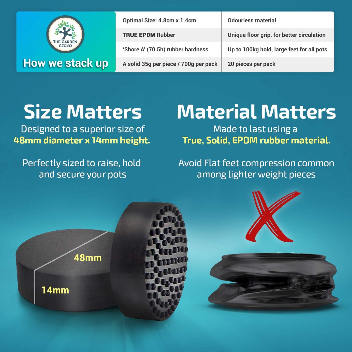 The Garden Gecko Invisible Pot feet for Outdoor Plant pots and Flowers. Solid Rubber Pot risers with Enhanced Grip | 20 Pack.