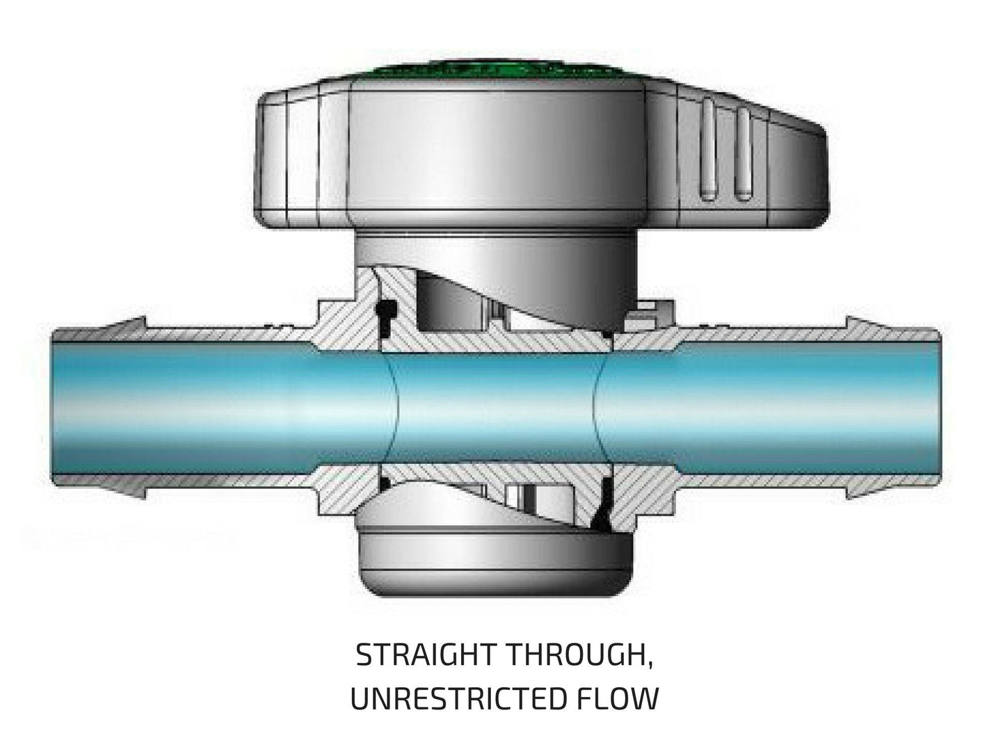 Habitech 2-Pack In-Line Barbed Ball Valve 16mm For 1/2 and 5/8 Inch Tubing (.570 to .620 ID) - Regulate and Shut-Off/On Water Flow