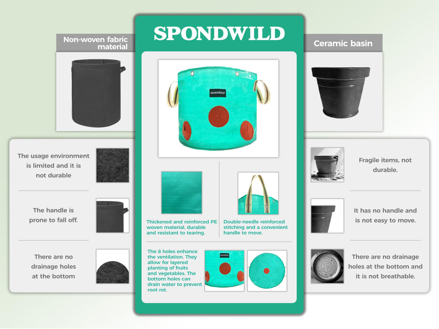 SPONDWILD 7 Pack 5 Gallon Grow Bags Heavy Duty 180G Thickened PE Plant Pots with 8 Breathable Holes