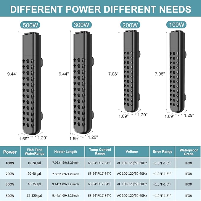 500W Aquarium Heater for 70-120 Gallon with Auto Shut-Off When Leaving WaterâSubmersible Fish Tank Heater, Dry-Burn & Overheat Protection, Explosion-Proof, Freshwater Saltwater Large Tank