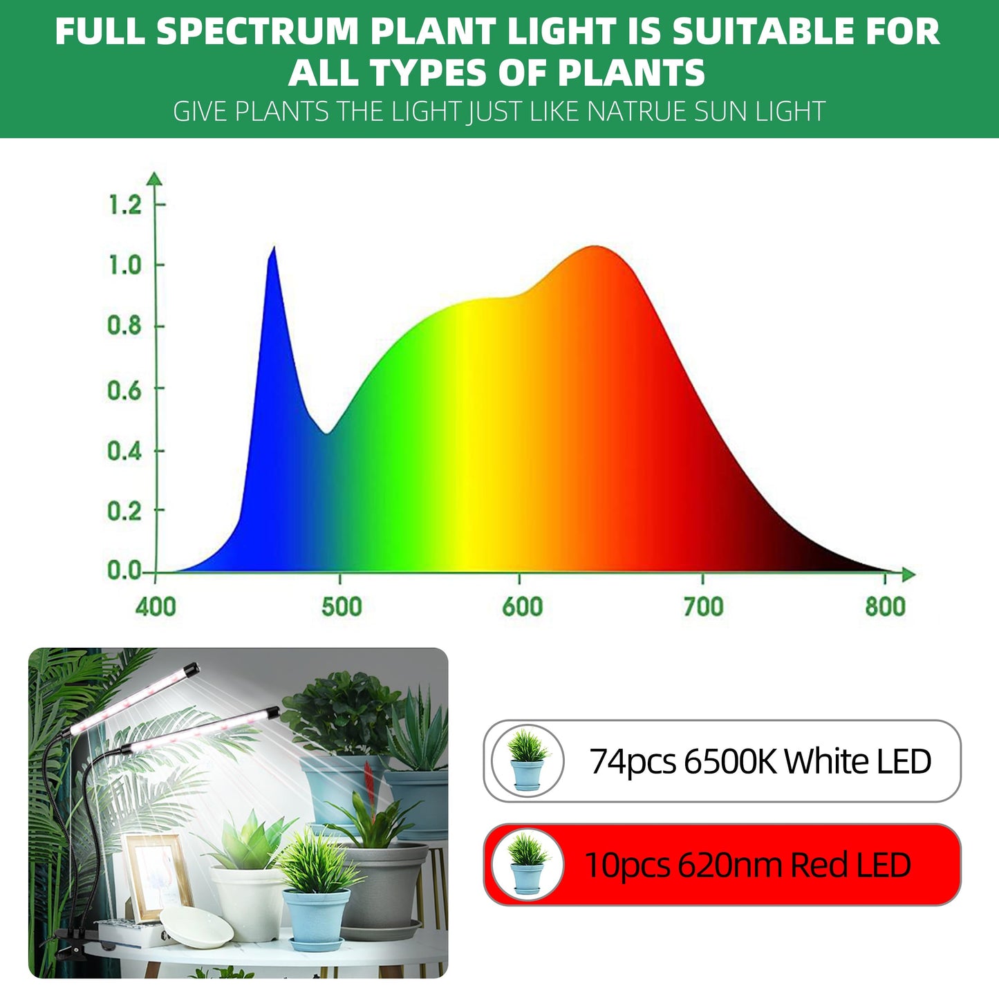 EWPJDK Grow Light 6500K Full Spectrum Plant Grow Lights 84 LED Plant Light with Clip Grow Lamp for Indoor Plants Growing Lamps(1PCS)
