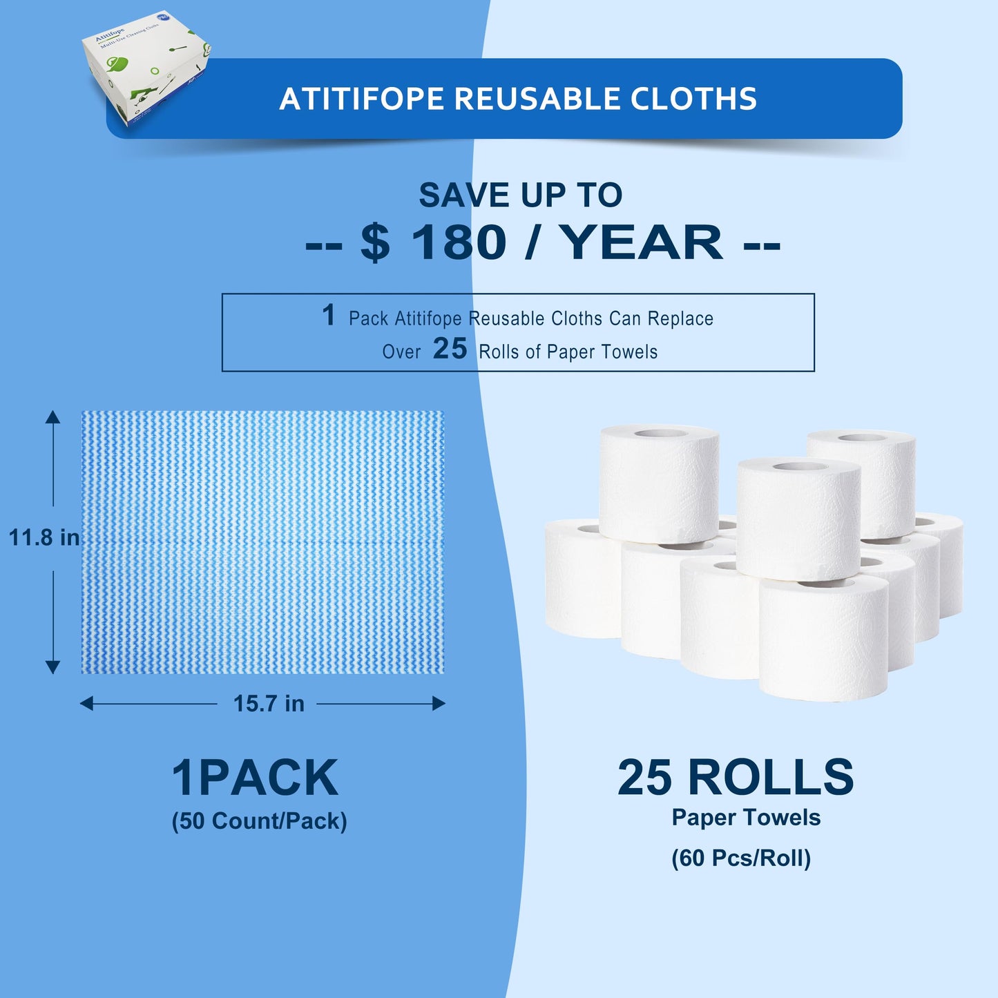 Atitifope Reusable Cleaning Cloths,50 Count,Thickened Heavy Duty Wipes for Kitchen,Bathroom,Car-Multi-Purpose Cleaning Towels
