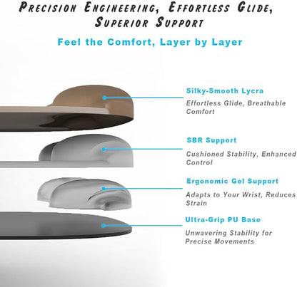ErgoFlow Gel Wrist Rest Mouse Pad - Ergonomic Cushion for Desk, Cute Aesthetic Computer Decor for Women; Small Mousepad Mat & Laptop Pads - Office, Home Support & Ergo Accessories Supplies (00black)