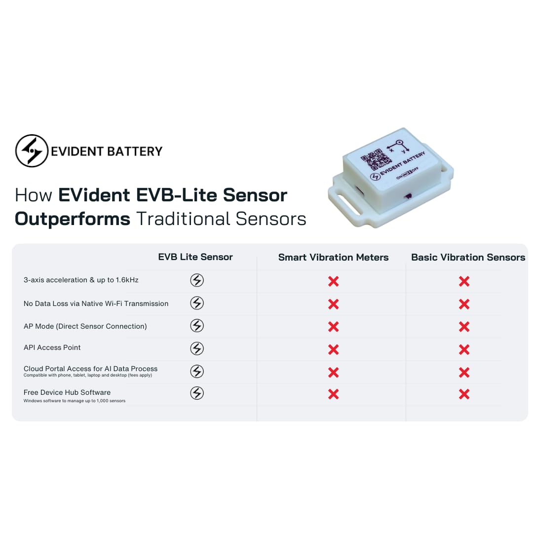 EVB Lite Wi-Fi Vibration Sensor up to 1.6 kHz | 3-Axis Accelerometer | Wi-Fi & AP Mode | Free Device Hub Software | DIY, Hobbyist & Personal Use Motion Sensor