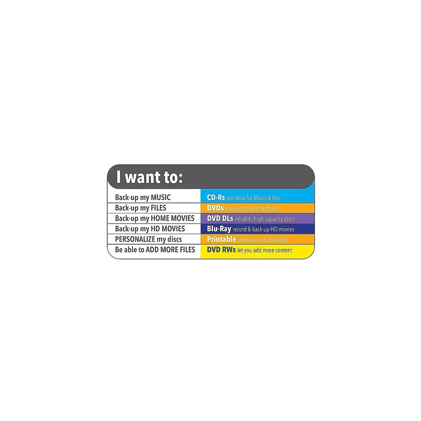 Verbatim CD-R 700MB 52X White Inkjet Hub Printable Recordable Media Disc - 100pk Spindle