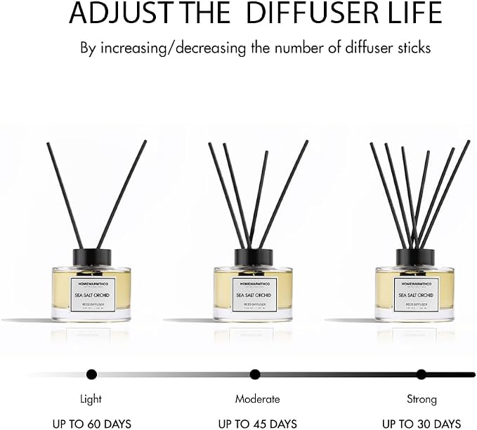 Gardenia Reed Diffuser Set – Premium Natural Fragrance Reed Diffusers for Home, Office, Bathroom, Kitchen, Shelf Décor Long-Lasting Scent with Non-Toxic Essential Oils Diffuser 5.63 oz, 160ml
