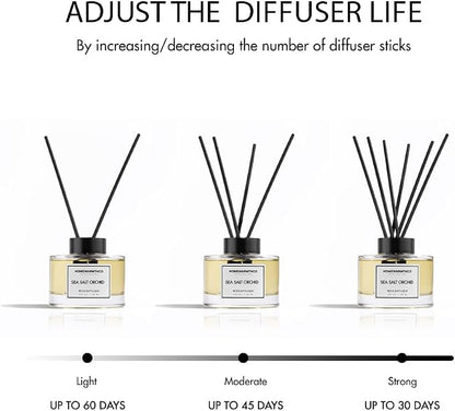 Gardenia Reed Diffuser Set – Premium Natural Fragrance Reed Diffusers for Home, Office, Bathroom, Kitchen, Shelf Décor Long-Lasting Scent with Non-Toxic Essential Oils Diffuser 5.63 oz, 160ml