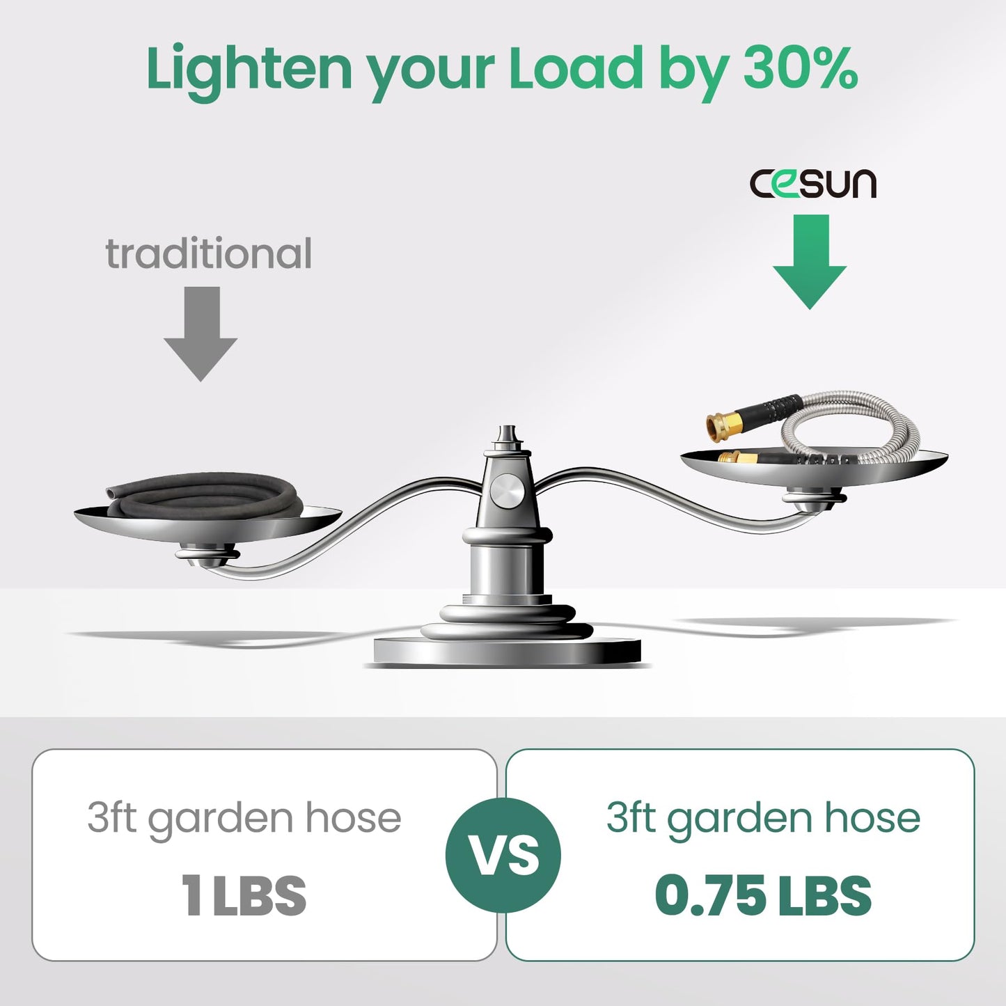Cesun Short Garden Hose 3 feet, Metal Leader Water Hose, Heavy Duty and Lightweight Stainless Steel Water Pipe for RV, Outdoor, Yard, Lawn, 3ft x 5/8", Female to Male