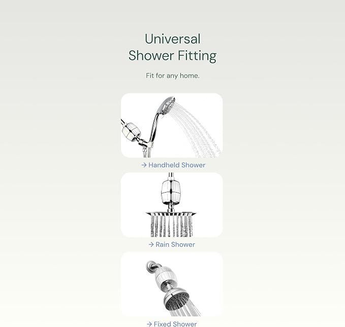 Aquabliss High Output Revitalizing Shower Filter - Reduces Dry Itchy Skin, Dandruff, Eczema, and Dramatically Improves The Condition of Your Skin, Hair and Nails - Brushed Nickel (SF100-BN)
