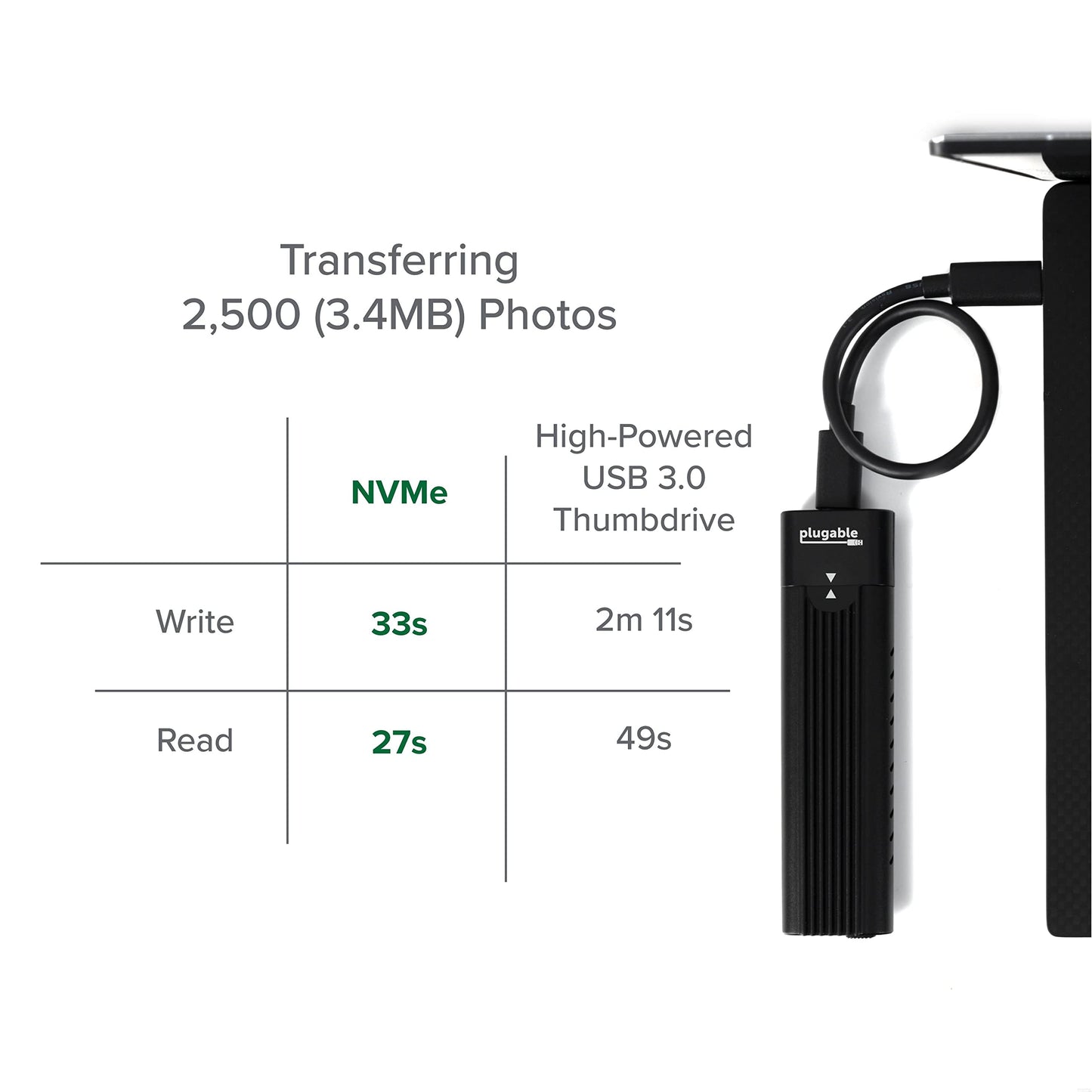 Plugable M.2 NVMe SSD Enclosure; Tool-Free & Driverless, USB 3 Type-C, Including Thunderbolt and USB4, at 10Gbps. for M.2 NVMe SSDs 2230 to 2280 PCIe Gen 3 and 4. USB Cables Included