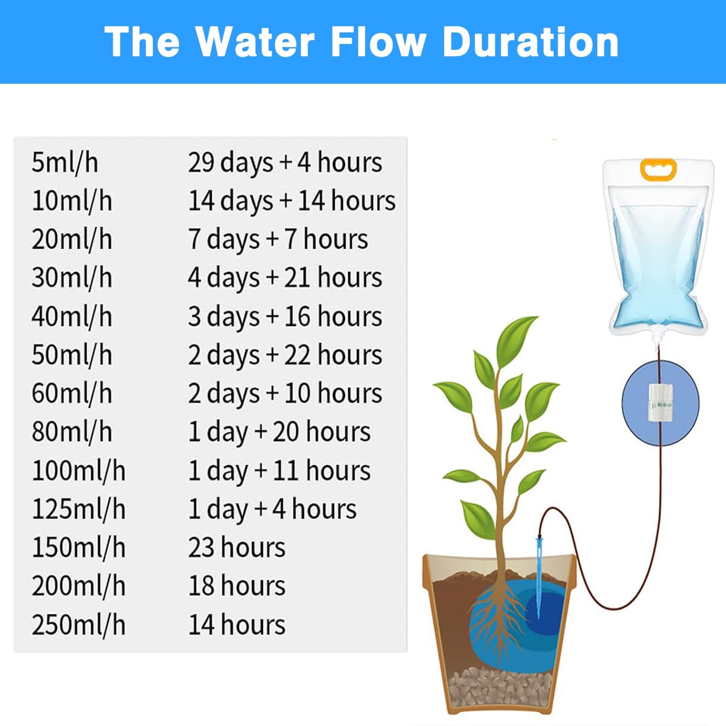 5 x 3.5 L Drip Irrigation Bags with Adjustable Flow Automatic Plant Irrigation System Home Sprinkler Device for Indoor and Outdoor (ZWDSB-1-1-5)