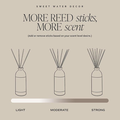 Sweet Water Decor Relax Girl Clear Reed Diffuser Set – Aromatherapy Home Fragrance with Peppermint, Cedar, Clove & Eucalyptus Notes – Long-Lasting Scent for Bedroom & Bathroom – Lasts Up to 4 Months