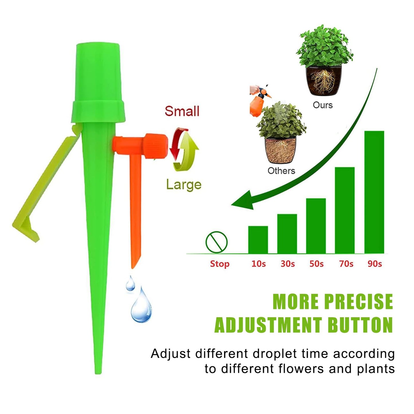 New Upgrade Plant Self Watering Spikes Devices, Plant Drip Irrigation System with Slow Release Control Valve Switch - Adjustable Watering Devices for Outdoor Indoor Garden Plants (15, Orange+Green)