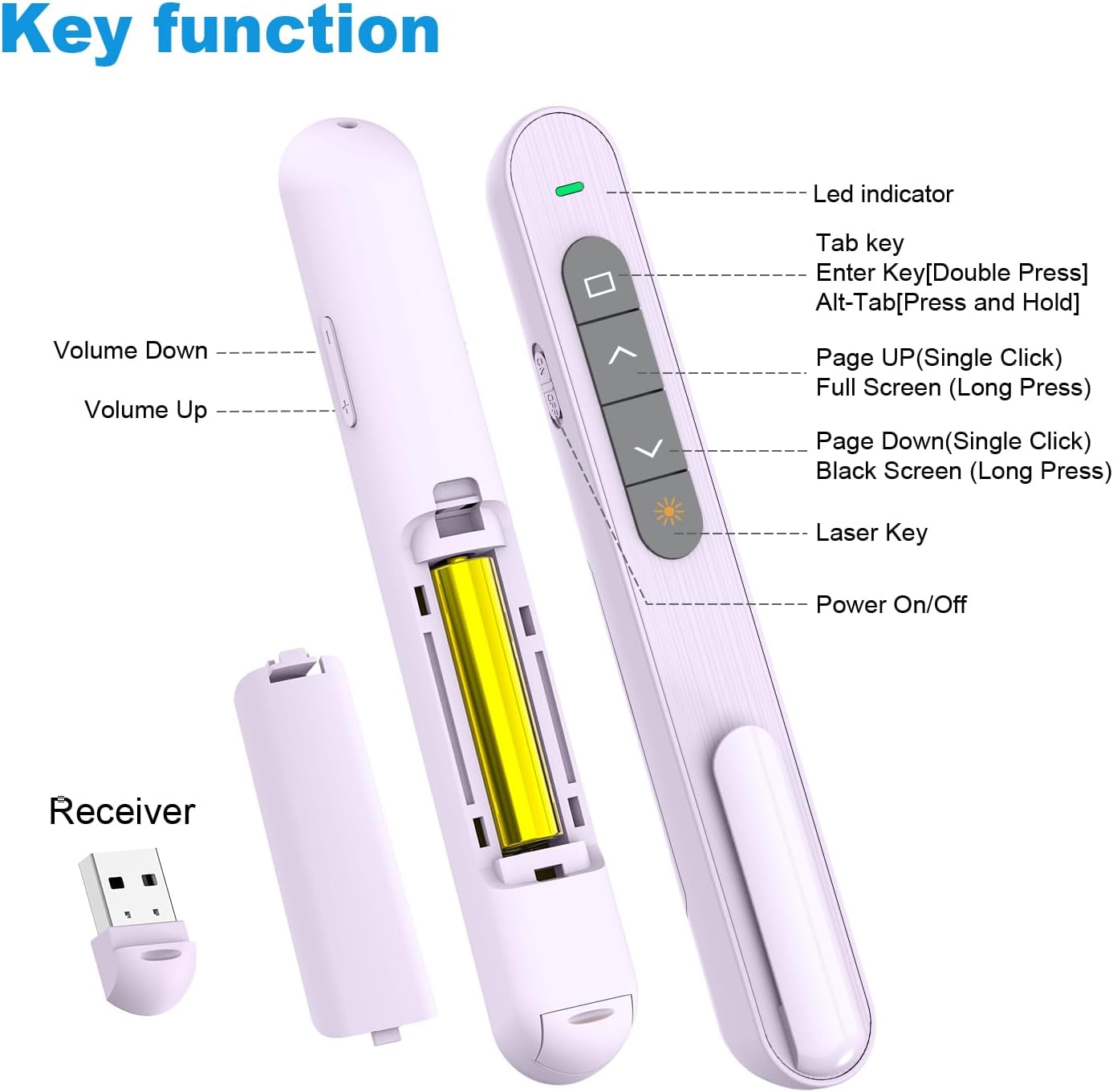 QUI Presentation Clicker for PowerPoint, RF 2.4GHz USB Wireless Presenter Remote with Volume Control, PowerPoint Clicker Slide Advancer for Mac, Windows, Laptop, Keynote