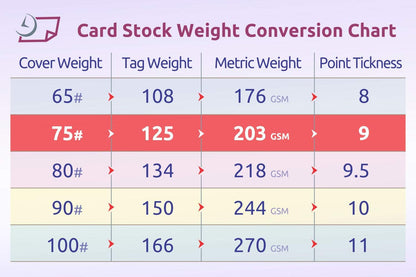NextDayLabels - 8-1/2 x 11 Laser and Inkjet Printer Postcards 4 up Per Page, (4-1/4" x 5-1/2" After Perf) EXTRA HEAVY 250 Sheets / 1000 Cards