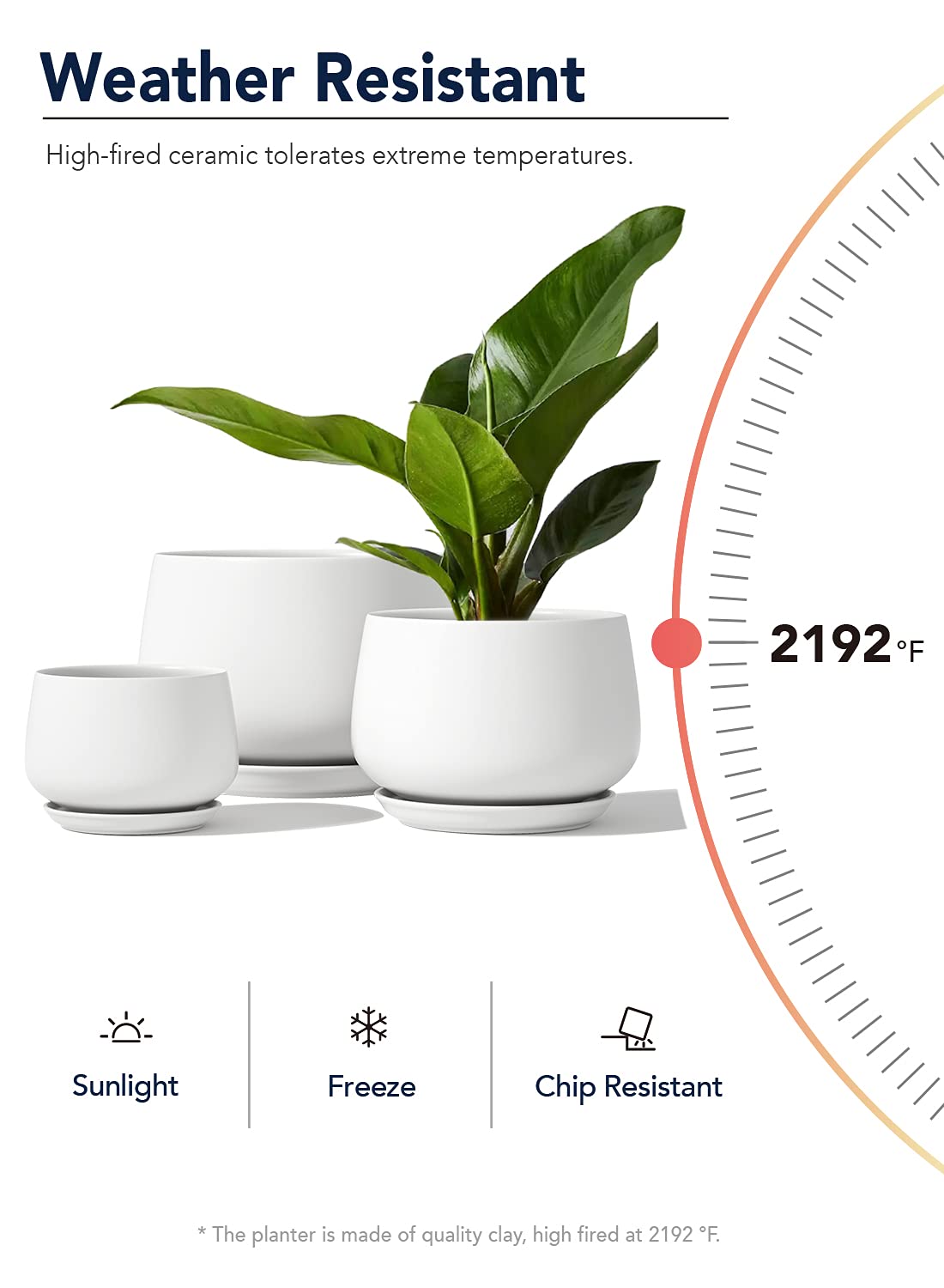 LE TAUCI Ceramic Plant Pots, 4.1+5.1+6.5 Inch Set with 50 Pack 2" Flower Pot Hole Mesh Pad Bundle, Planter with Drainage Hole and Saucer, White