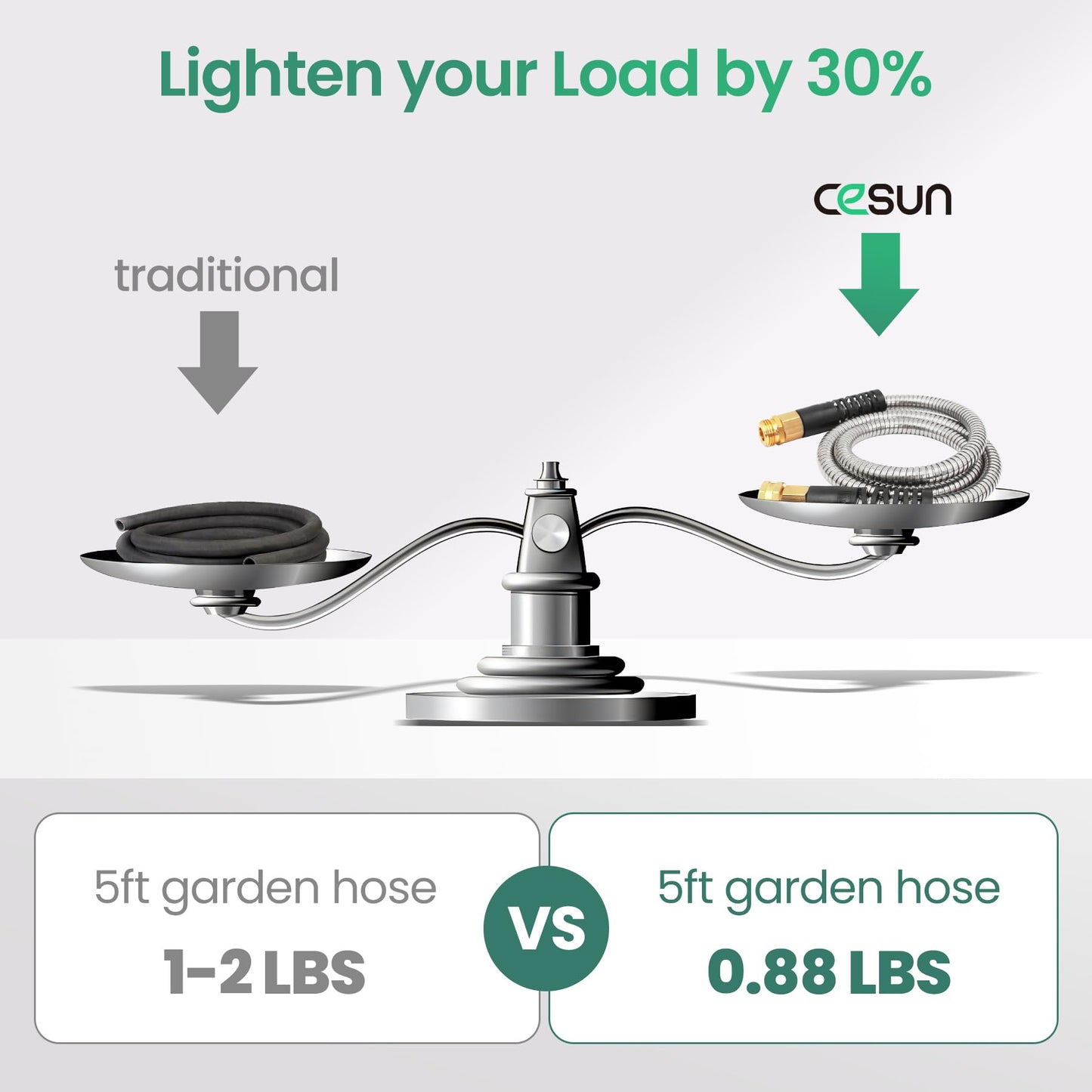 Cesun Metal Garden Hose 5FT, Short Connector, Water Lead-in Hose Extension, Kink-Free, Flexible and Lightweight, Drinking Water Hose for Hose Reel, RV