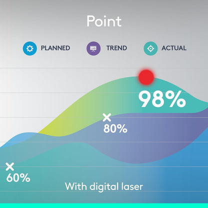 Logitech Spotlight Presentation Remote - Universal Wireless Presentation Clicker with Laser Pointer, Advanced Digital Highlighting, Bluetooth, 30 m Range and Quick Charging - Black