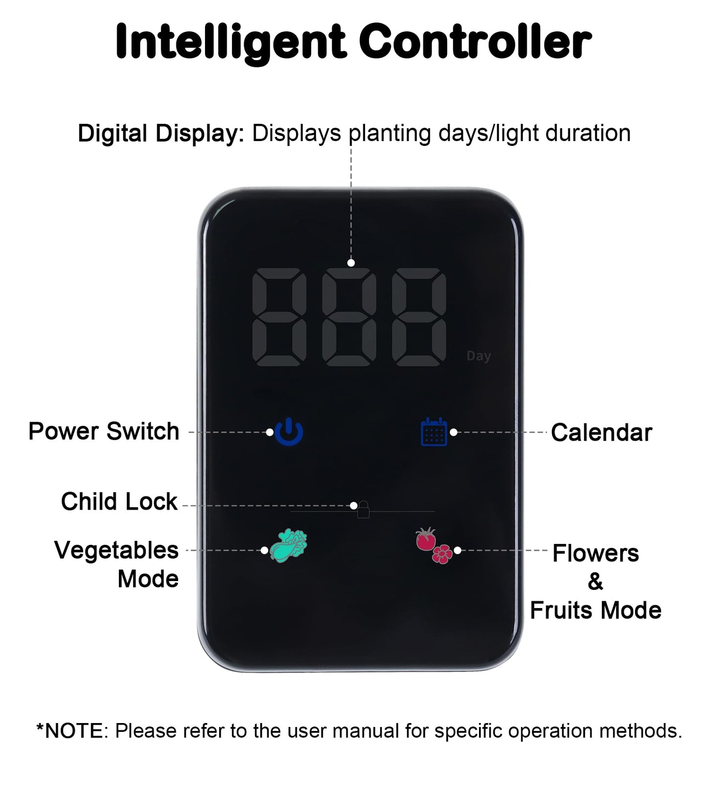 DRYADES Grow Lights for Indoor Plants, 20W Full Spectrum LED Grow Lamp for Indoor Garden with Intelligent Controller, Height Adjustable, Ideal for Home Desk Plant Lighting (Black, Metal Base)