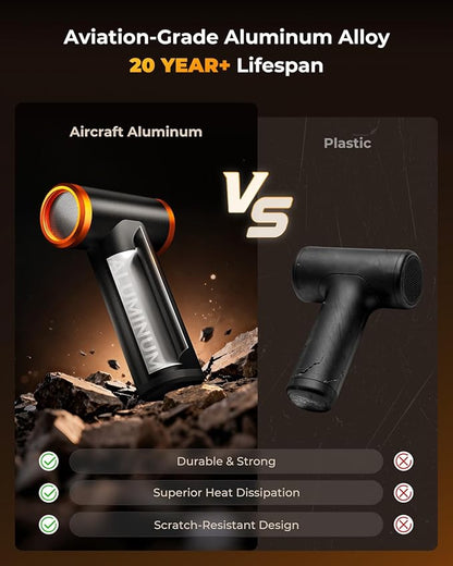 K&F CONCEPT Electric Compressed Air Duster|300000RPM Vacuum Cleaner|3 Gear Adjustable|Super Wind Power| Rechargeable Brushless Motor|for Deep Computer Clean, Keyboard, Car, Home,Outdoor