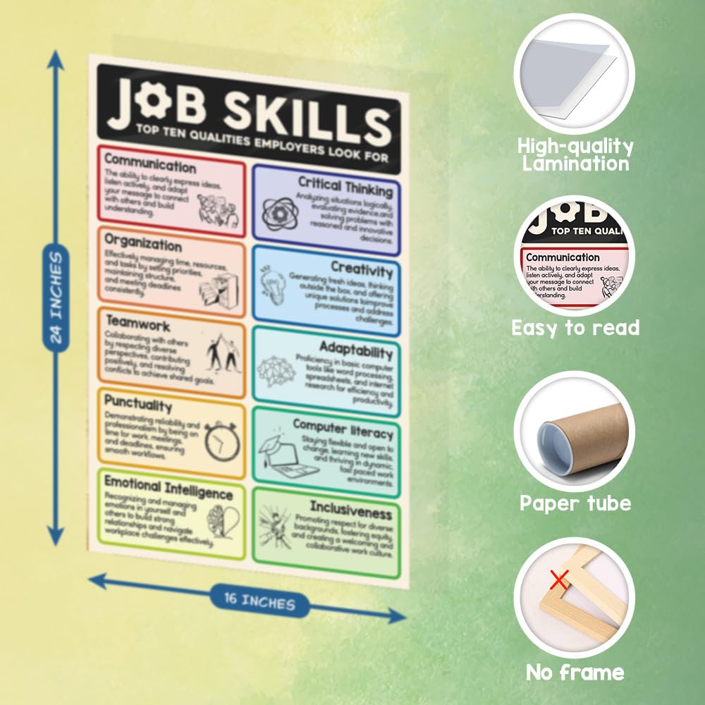 10 Essential Job Skills Poster for Employers, 16"x24", Career Teaching