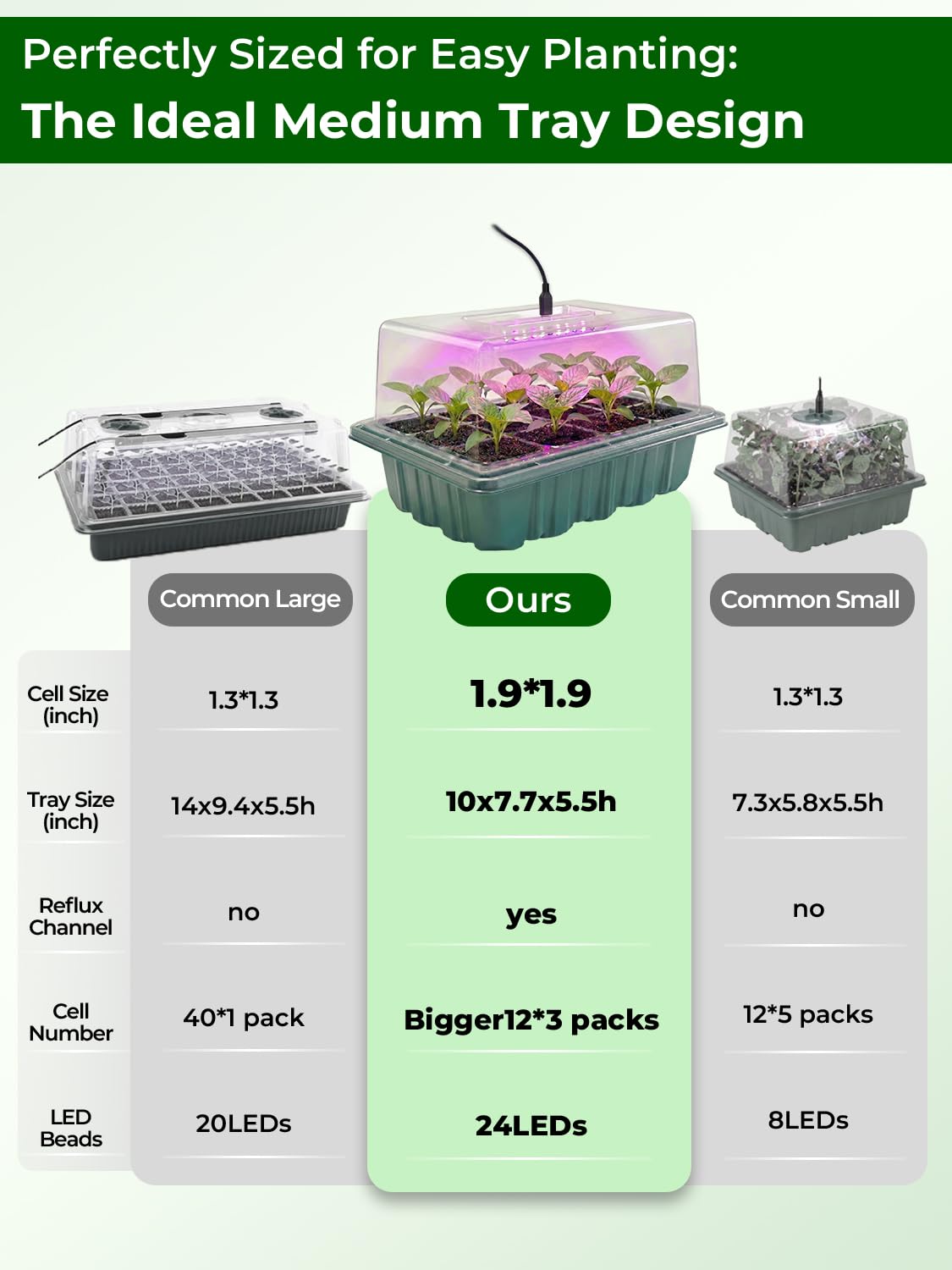 Wuraire Seed Starter Tray 3 Pack with Heating Mat & 24 Full Spectrum LEDs Grow Light – Auto Cycle Timer, Humidity Dome Ventilation Cover, Drainage Holes, Includes Gardening Tools – Green Version