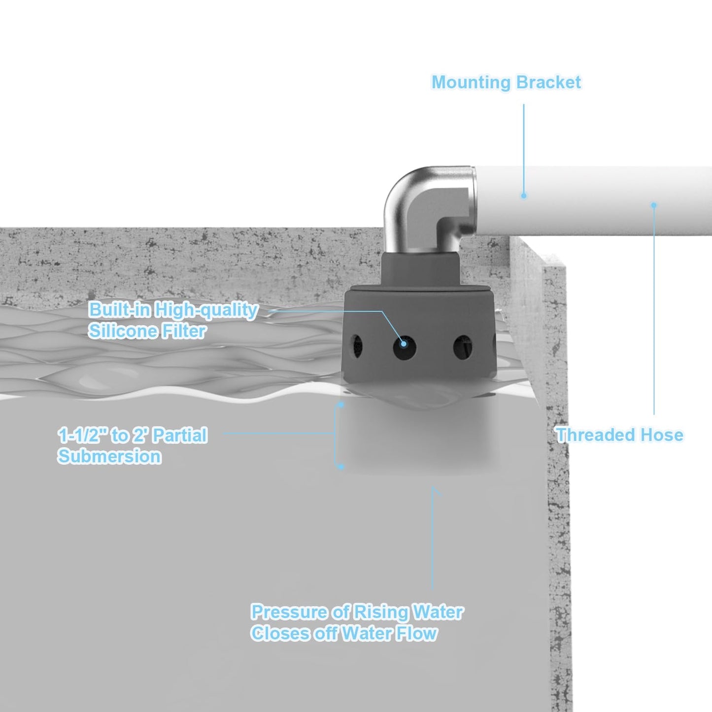 1" Float Valve for Water Tank, Automatic Water Level Control Valve, High Flow Fill Valve for Stock Tank, Livestock Water Trough, Pond & Pool, Nylon Resin, Auto Shut-Off