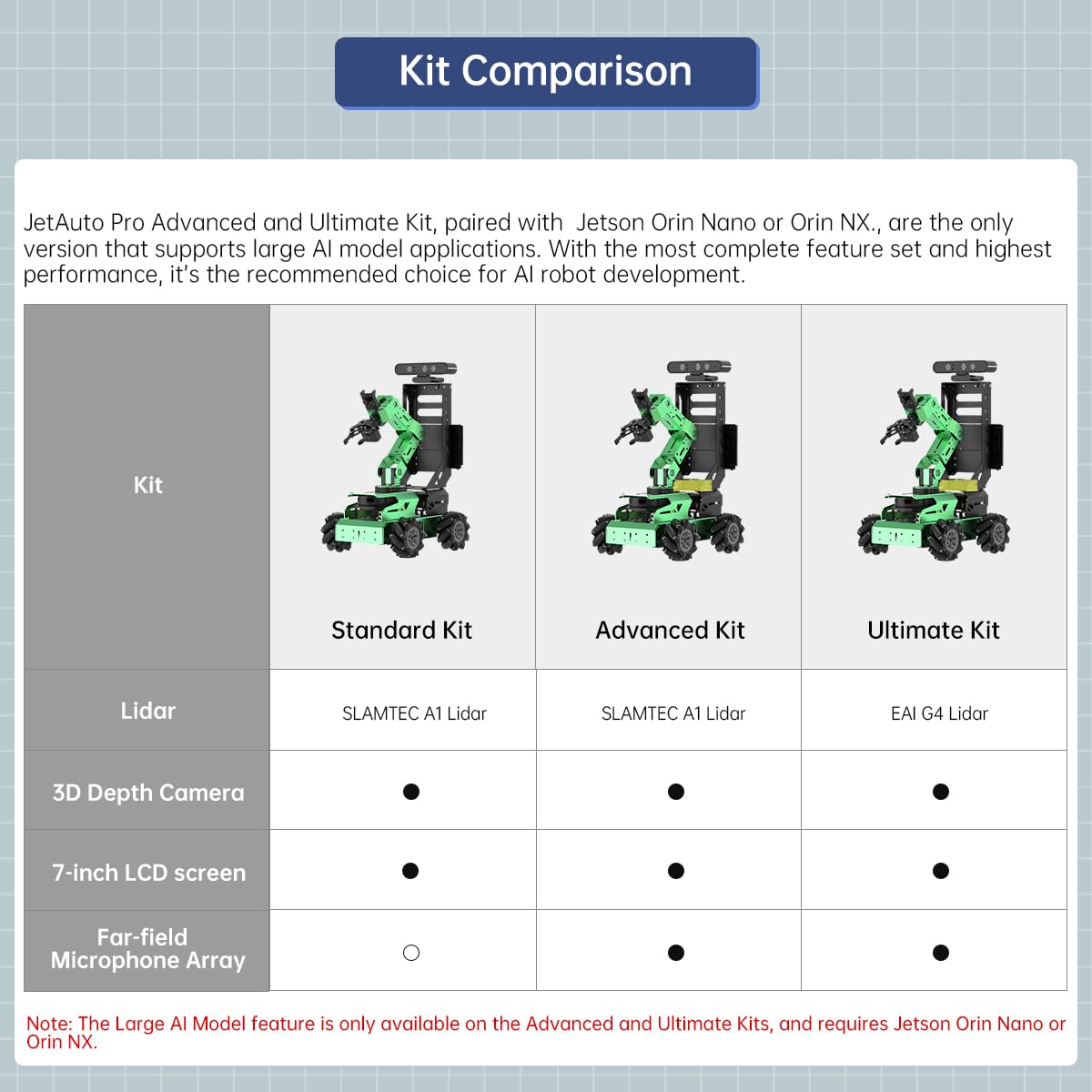 HIWONDER JetAuto Pro ROS2 Robot Car with AI Vision Robotic Arm Support SLAM Mapping/Navigation/Autonomous Driving/Python for Engineering Student and Adults（Ultimate Kit with Jetson Nano 4GB）