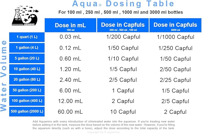 Aqua Plants All Included by Aquamins – 250ml – Complete Aquarium Plant Fertilizer – Boosts Growth, Color & Root Strength – Safe for Fish & Shrimp – All-in-One Liquid Fertilizer for Planted Aquariums