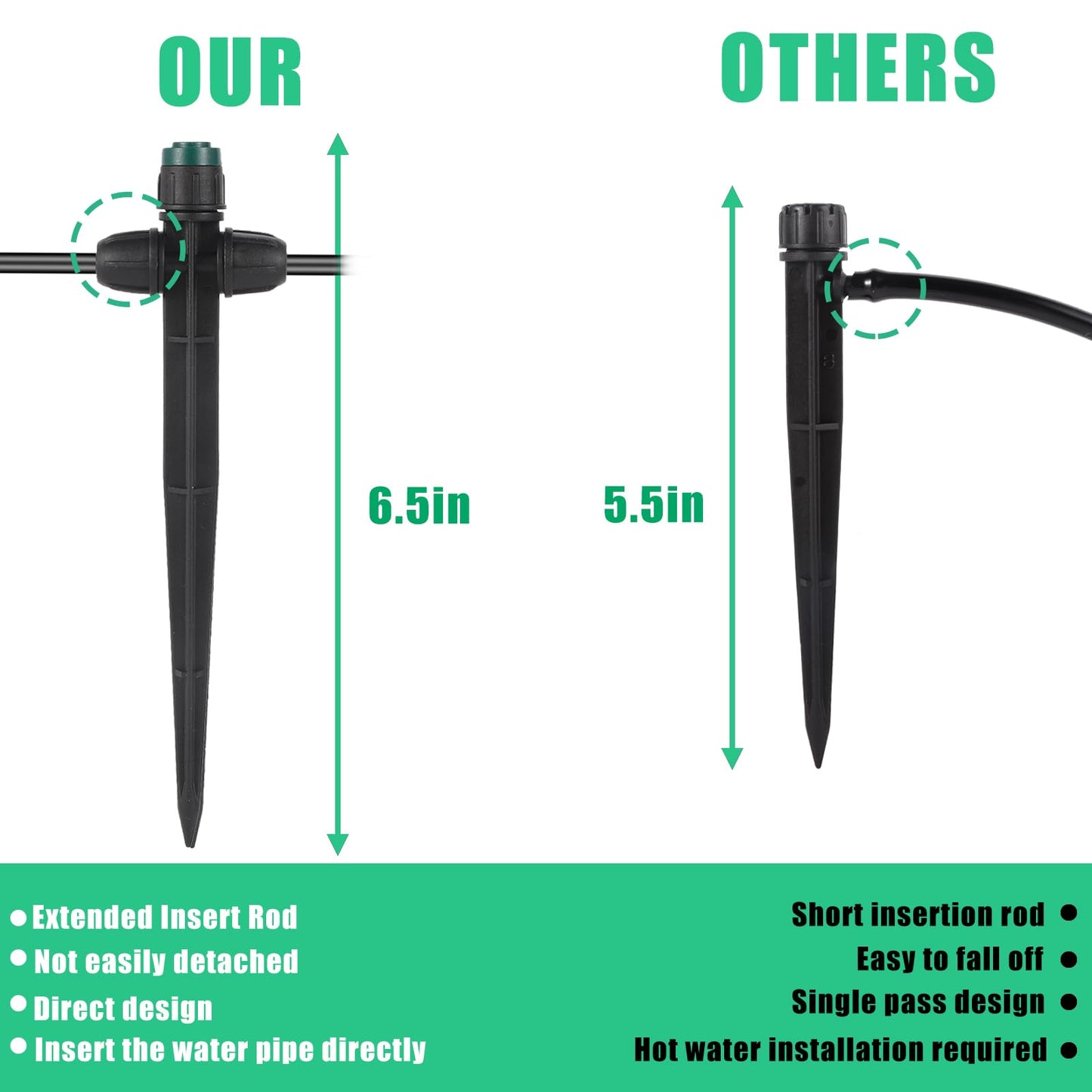 Anti-Drop Drip Irrigation Emitters Sprayer for 1/4" Irrigation Tubing,Double Hole Design Adjustable 360 Degree Sprayer on 6.5" Stake for Garden Irrigation Watering System (25pc-Green Sprayer)