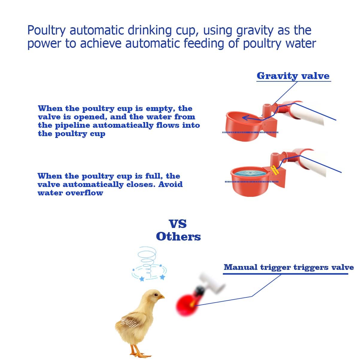Complete Set Pipeline Automatic Chicken Waterer System(58 Accessories Included)Chicken Water Cups, Chicken Waters,Poultry Waterer,Chicken Watering System,with PVC Pipeline,Float Valve and Garden Hose