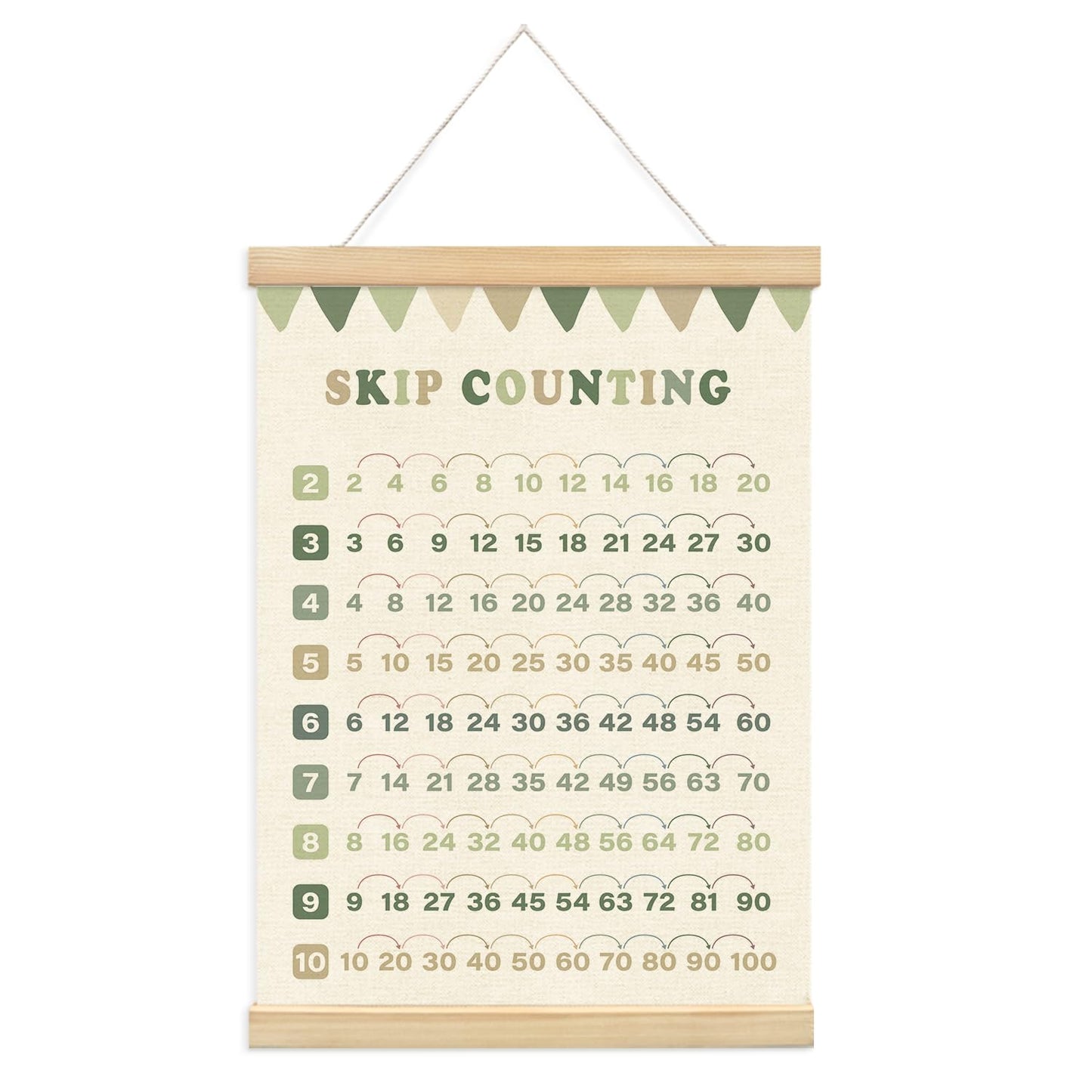 Lacama Multiplication Chart Homeschool Organization Math Posters, Sage Green Skip Counting Chart Educational Math Wooden Poster Hanger, Times Table Charts For Homeschool Grade School Classroom Posters Wood Hanger