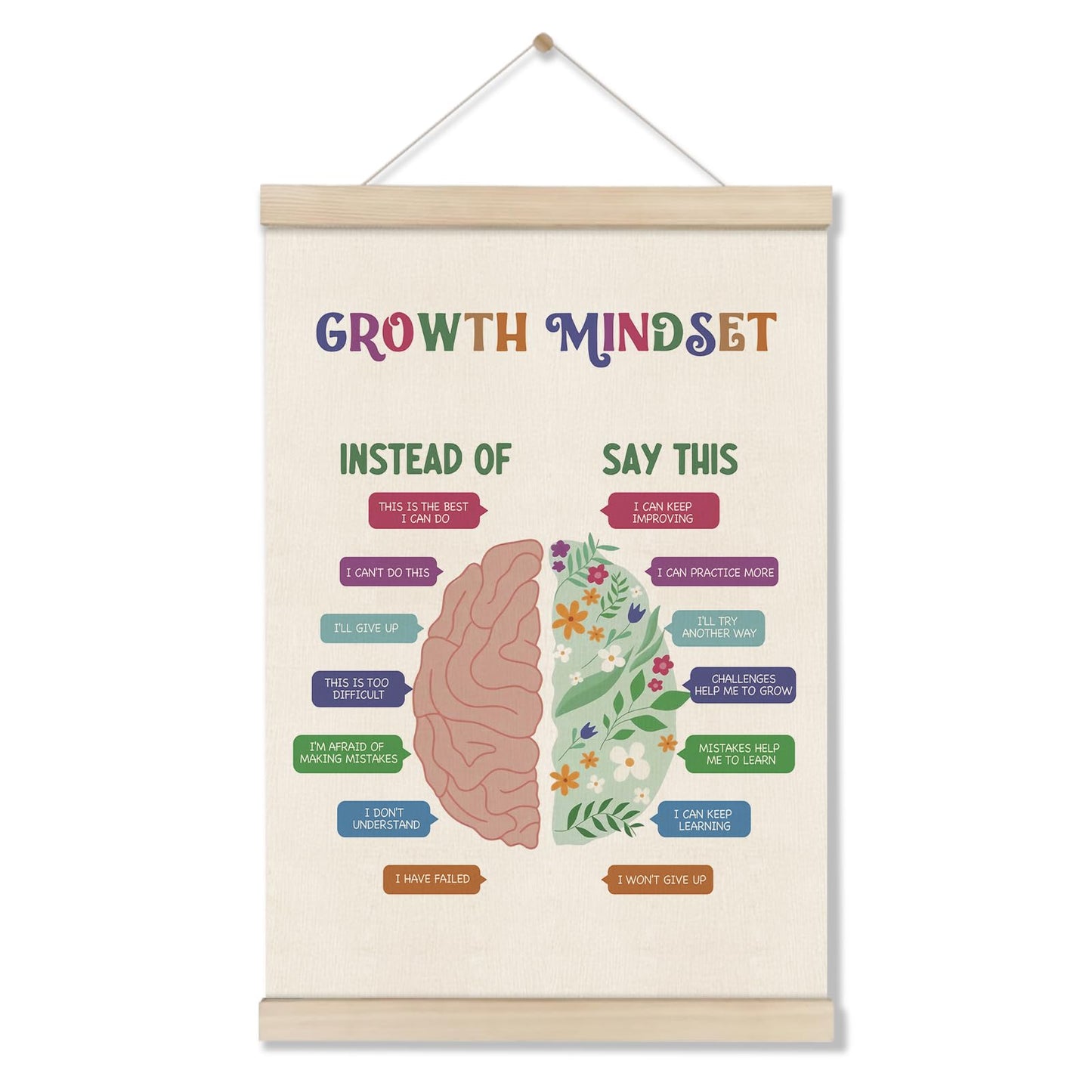 Motivational Wall Decor Gifts, Growth Mindset Posters Hanger Frame 16x12 Inch, Educational Posters for Classroom, Therapy Office Wall Art, Playroom Decor, Teacher Appreciation Gift