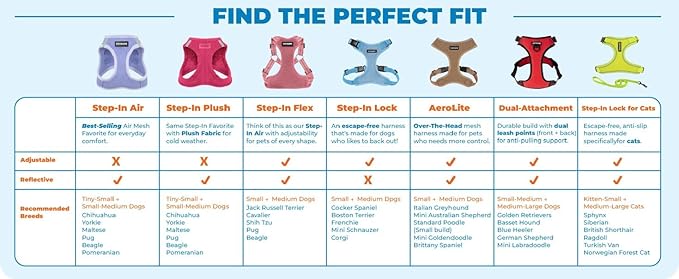 Voyager Step-in Pet Harness - All Weather Mesh, Adjustable Step in Harness for Cats and Dogs by Best Pet Supplies - Black, S
