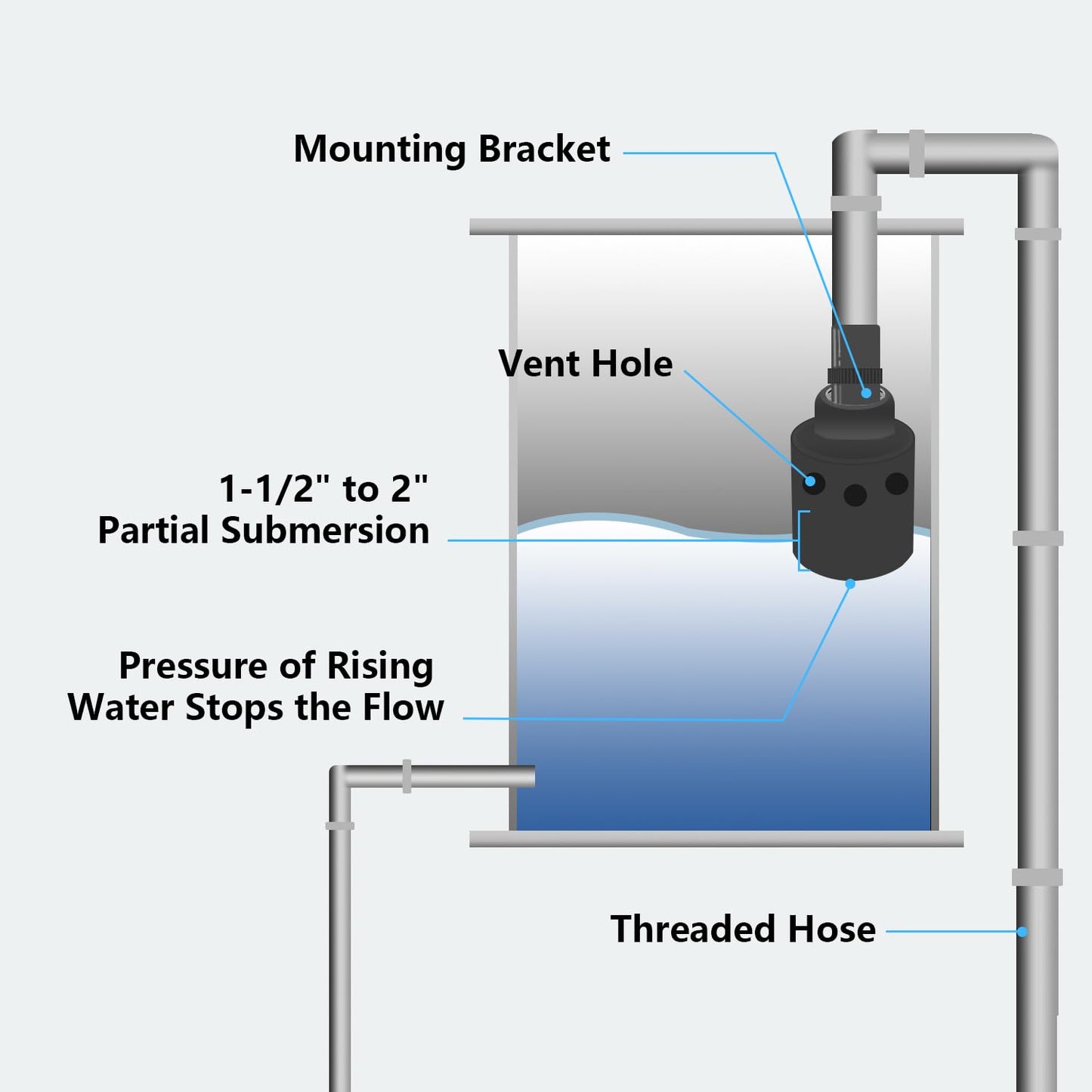 1" Automatic Float Valve Watering System-Ensure Reliable Water Supply, Replace OME 718H Water Trough Float Valve, Cattle Water Tank Float Valve, Livestock Water Tank Float