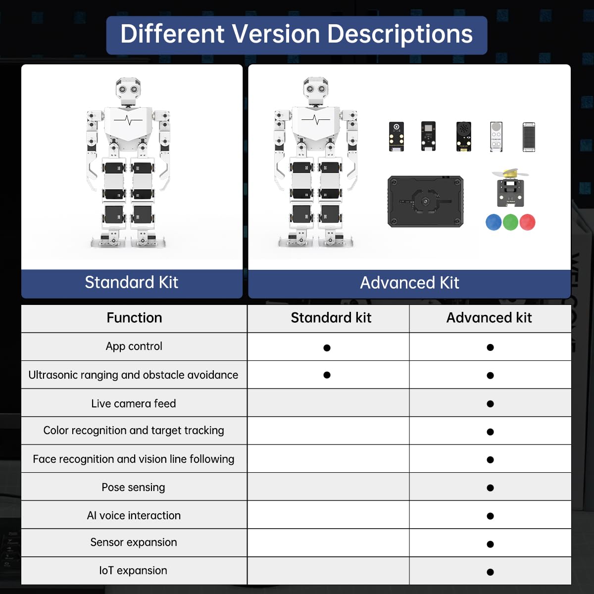 AI Vision & Voice Interaction Robot for Arduino Scratch Python Programming 17DOF Humanoid Robot Large AI Model STEM Project Education Voice Command Walking Dancing Self-Stand Up, Tonybot Advanced kit