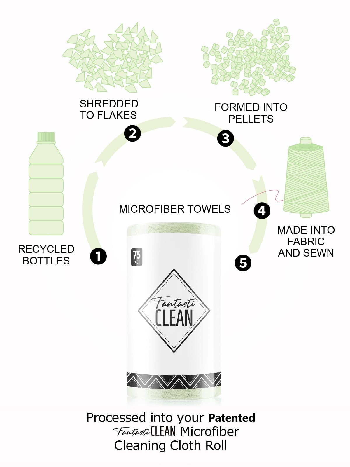 Fantasticlean Microfiber Cleaning Cloth Roll -75 Pack, Tear Away Microfiber Towels, 12" x 12", Reusable, Washable, Scratch Free, Ultra Absorbent Dishcloth for All-Around Cleaning Supplies (Green)