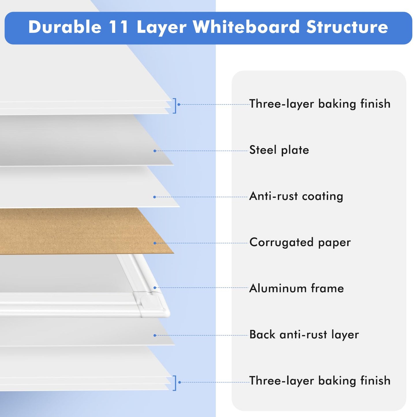WALGLASS Double-Sided Dry Erase White Board, 36" x 24" Magnetic Whiteboard for Wall, Hanging Mounted White Board Silver Aluminium Frame for Home, School, Office, Kitchen