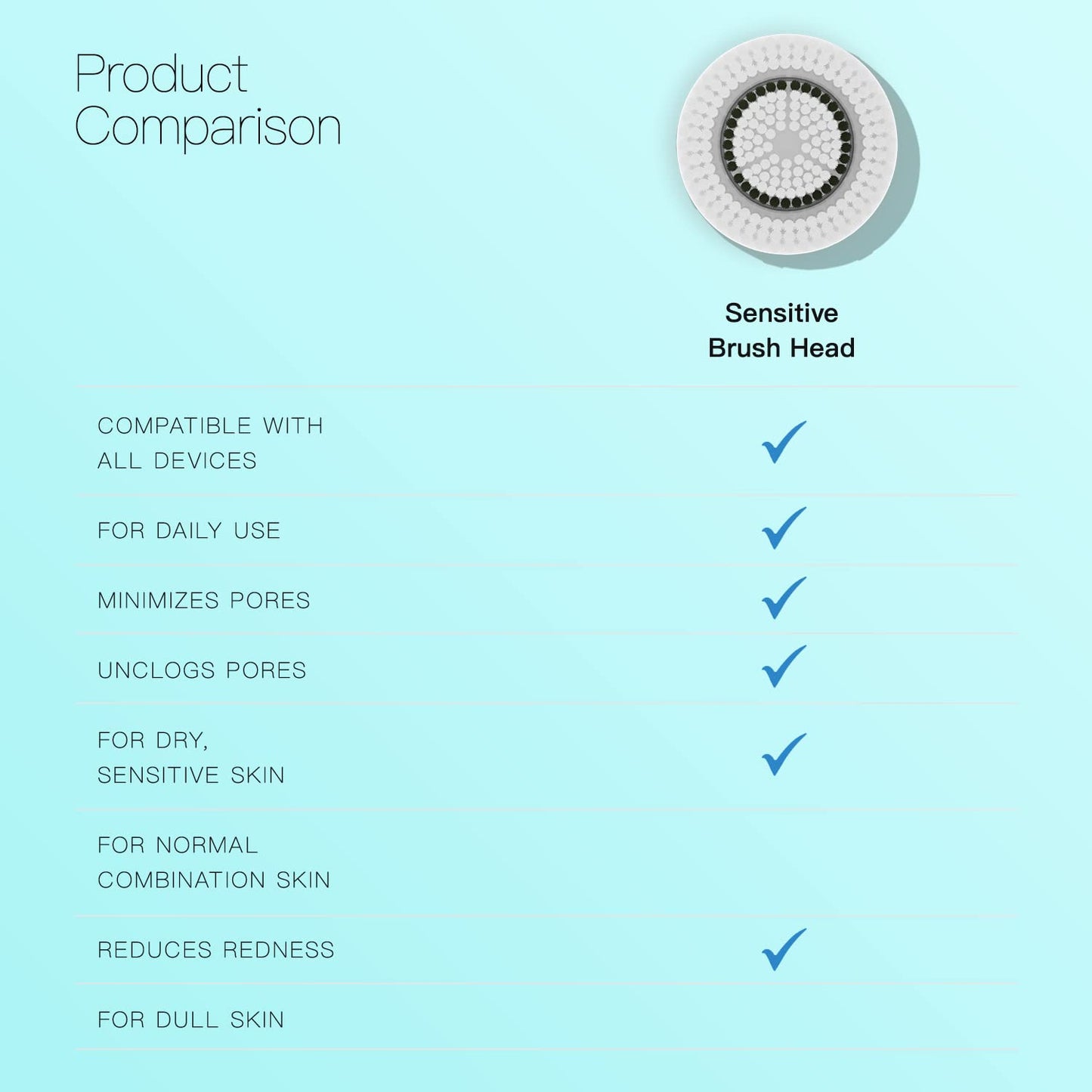 Brushmo Facial Brush Head Replacements Compatible with Clarisonic Mia 1, Mia 2, Mia Fit, Alpha Fit, Smart Profile Uplift and Alpha Fit, Deep Pore Facial 4 Pack (Deep Pore)