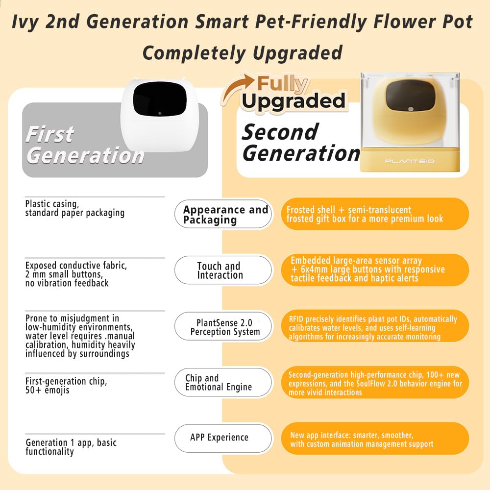 TPHRAVAL Intelligent Flower Pot, Electronic Bud, Maintenance Plant Assistant, Fun Interactive Flower Pot, Indoor Green Planting Monitoring, LCD Screen Display, Cell Phone APP Connection (White)