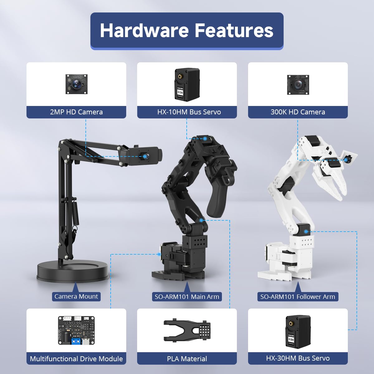 AI Robotic Arm Kit Hiwonder SO-ARM101 Embodied Imitation Learning Open Source 6-Axis Robot Arm 12 High-Torque Bus Servo Motors AI Vision Recognition (Standard Kit, Included 3D Printed Part, Assembled)