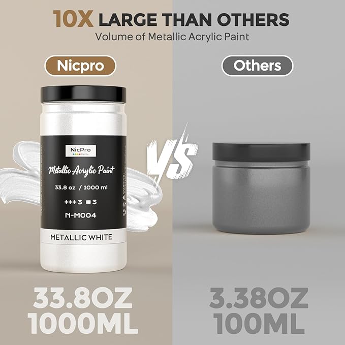 Nicpro Metallic Pearl White Acrylic Paint 33.8oz/1000ml, Non Toxic Pearlescent