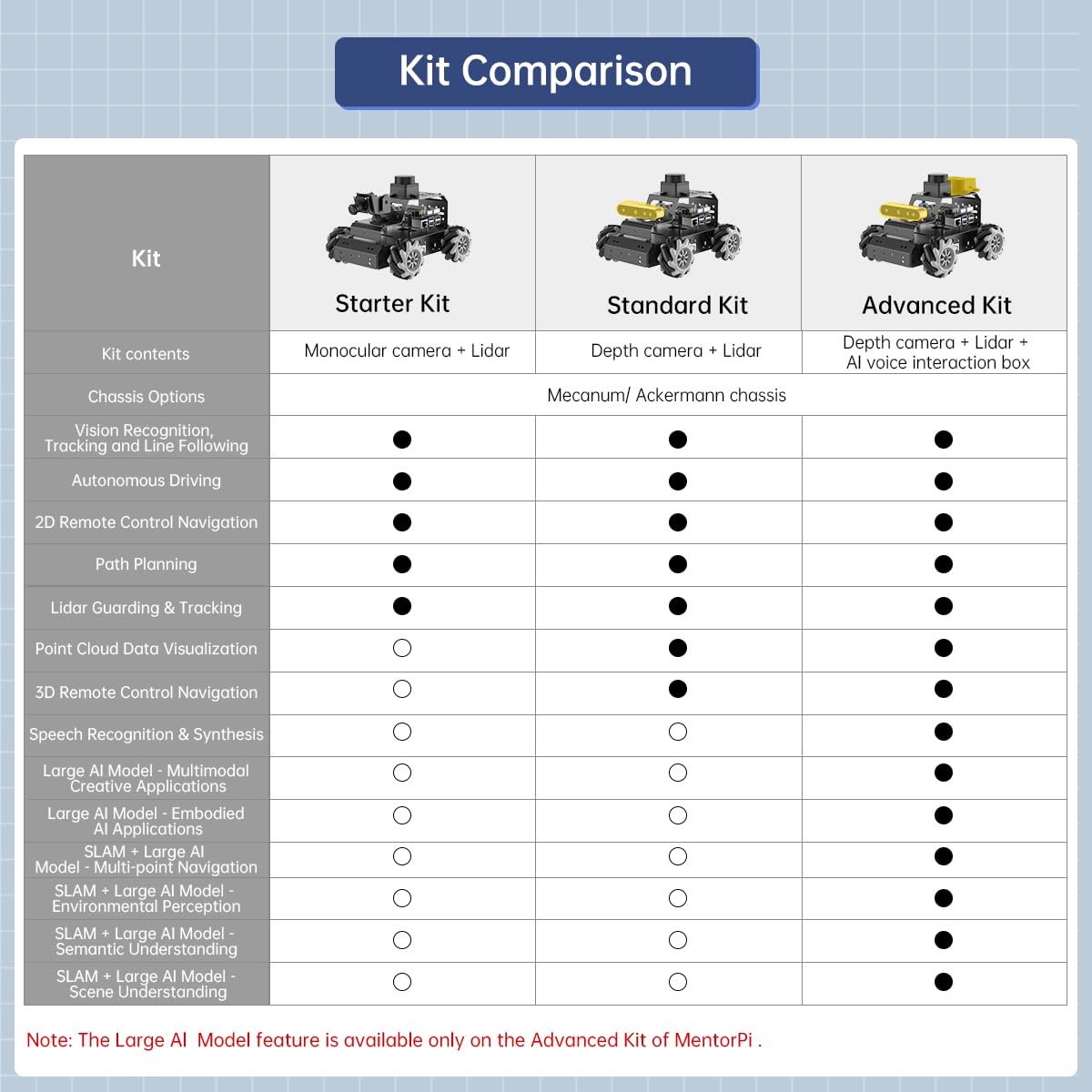 HIWONDER Robot Car with ChatGPT Large AI Models, 3D Depth Camera Mecanum-Wheel Chassis ROS2-HUMBLE Lidar SLAM Mapping Navigation Autonomous Driving, MentorPi M1 Advanced Kit Without Raspberry Pi