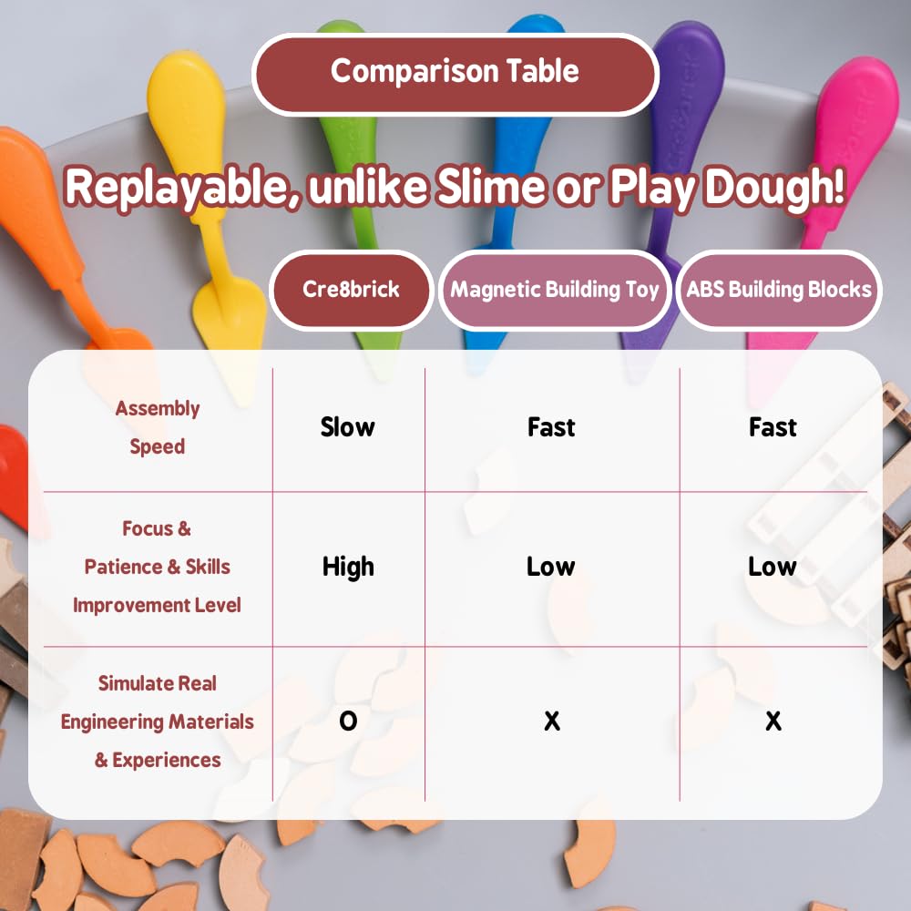 Mortar, Real Red Clay Mini Bricks Rectangle Brick Bundle, Construction Education Toy for Kids 6+ Years Old & Adults, Realistic House, DIY Garden, STEM Building Set, Washable and Reusable (50pcs)