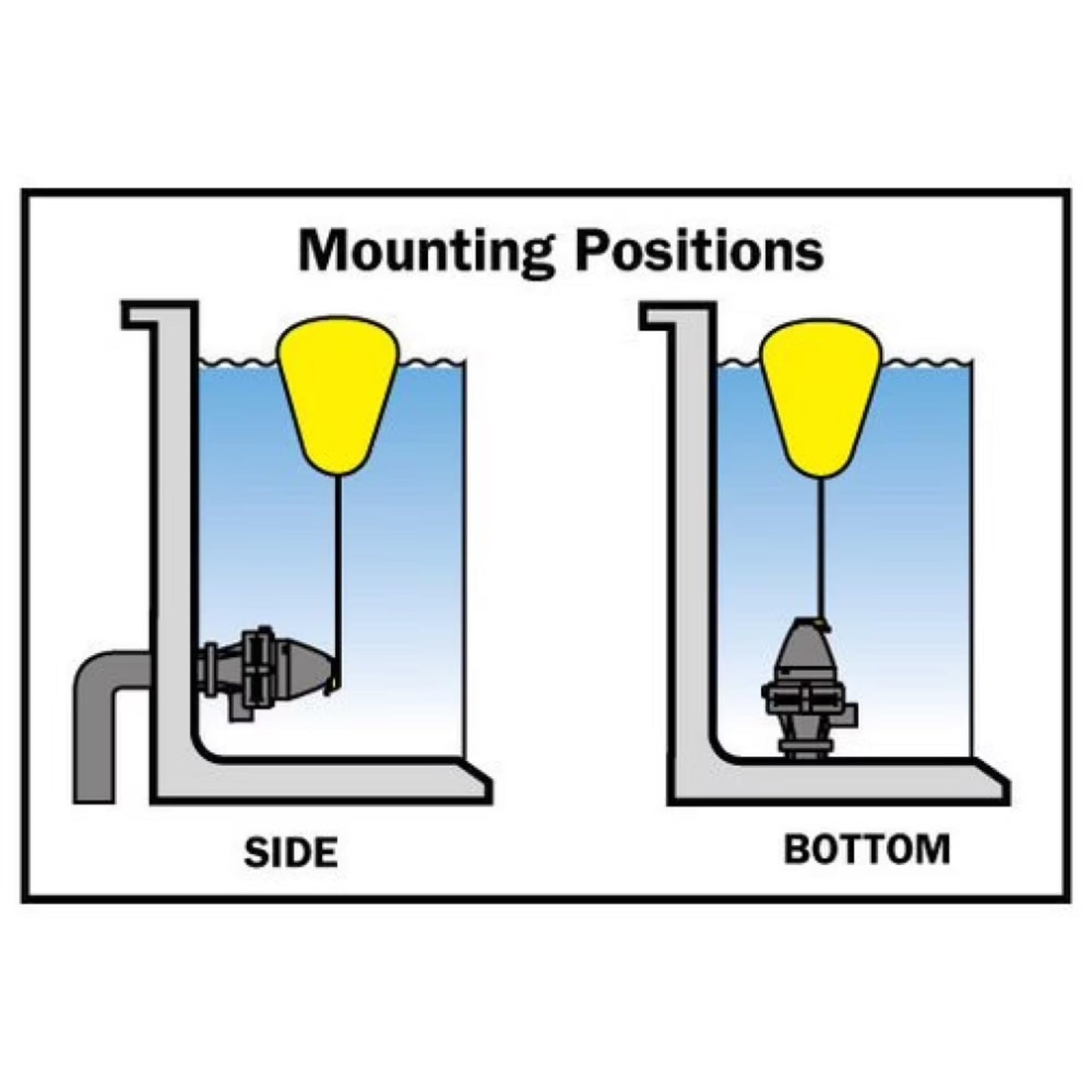 Jobe Valves J-MFV0075DLT 82026 Megaflow Valve 3/4", Yellow/Black – High Flow Float Valve for Livestock Water Troughs, Up to 90 GPM, Underwater Mount, GF Nylon Construction