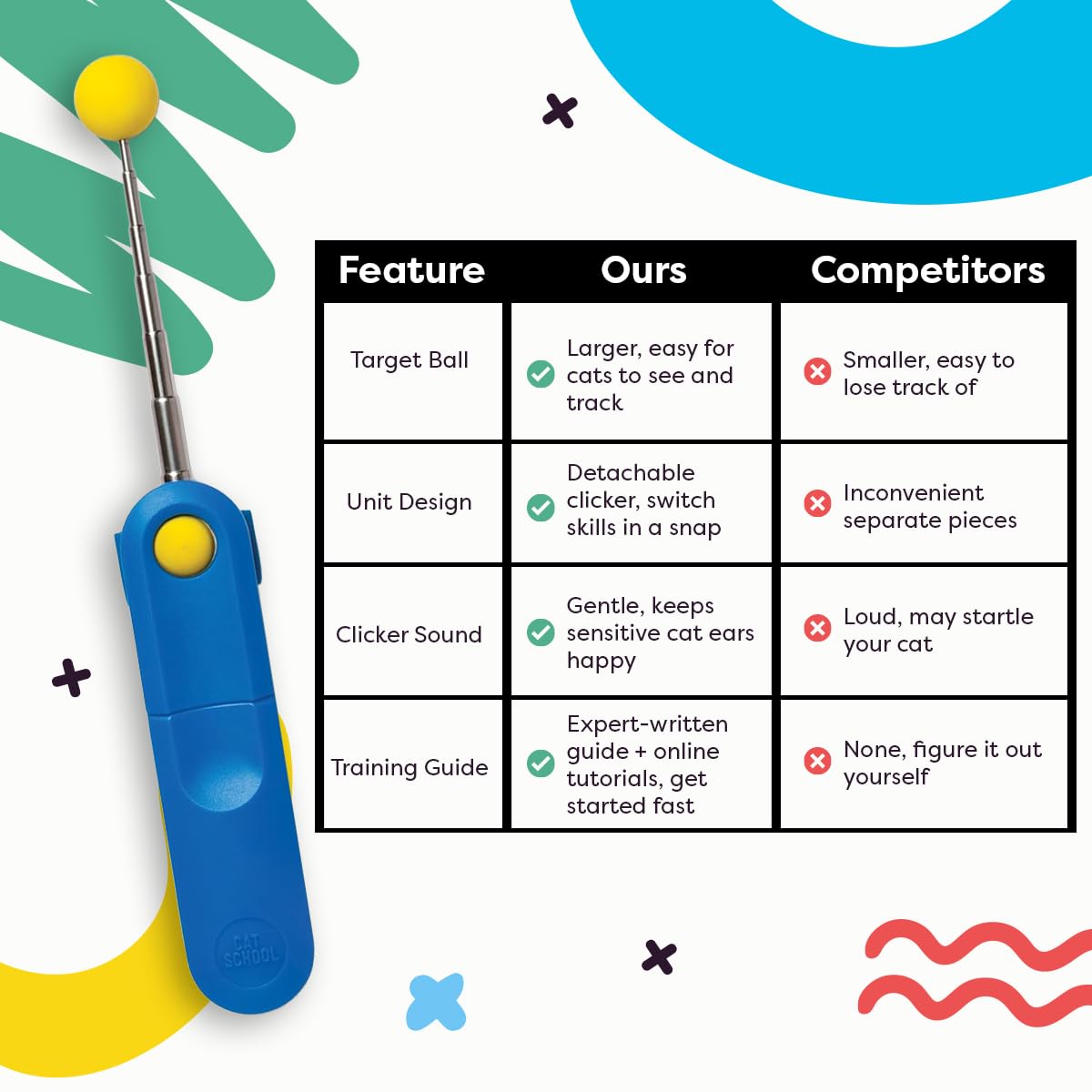 Cat Training Clicker with Detachable Wearable Finger Clicker & Target Stick – Positive Reinforcement Training Tool for Cats – Ideal for Behavior, Tricks & Enrichment